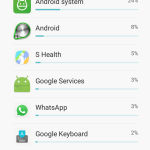 Xiaomi Redmi 3s Prime - Battery Life
