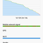 Xiaomi Redmi 3s Prime - Battery Life