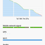 Xiaomi Redmi 3s Prime - Battery Life