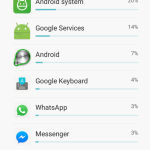 Xiaomi Redmi 3s Prime - Battery Life
