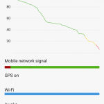 Xiaomi Redmi Note 4 - Battery Life