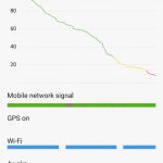 Xiaomi Redmi Note 4 - Battery Life