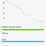 Xiaomi Redmi Note 4 - Battery Life