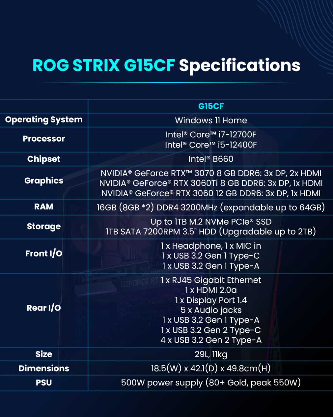 Asus ROG Strix G15CF Gaming PC Review: Are Pre-Built PCs For You? - Gear